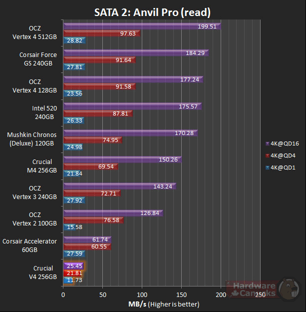 Тест SSD Crucial V4